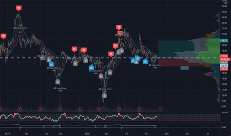 bvaox stock price.